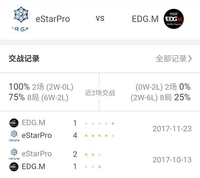 EDG币 众筹价 历史价格 截图