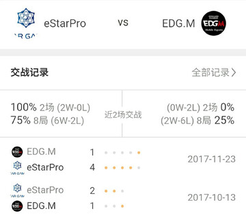 EDG�� �ڳ�� ��ʷ�۸� ��ͼ