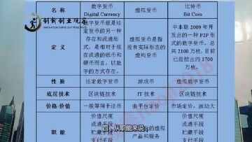 RC数字货币 与比特币区别 虚拟币种类 对比图 高清