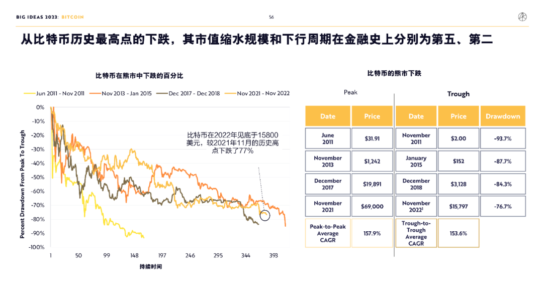 比特币突破3万美元 技术分析 K线图 2026