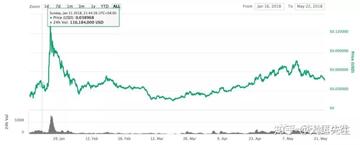 IOST��Ͷ�ʷ��շ�����������ˮӡ��ͼ