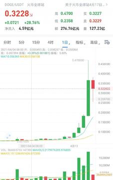 狗狗币走势图 2026年9月 行情分析 宣传图