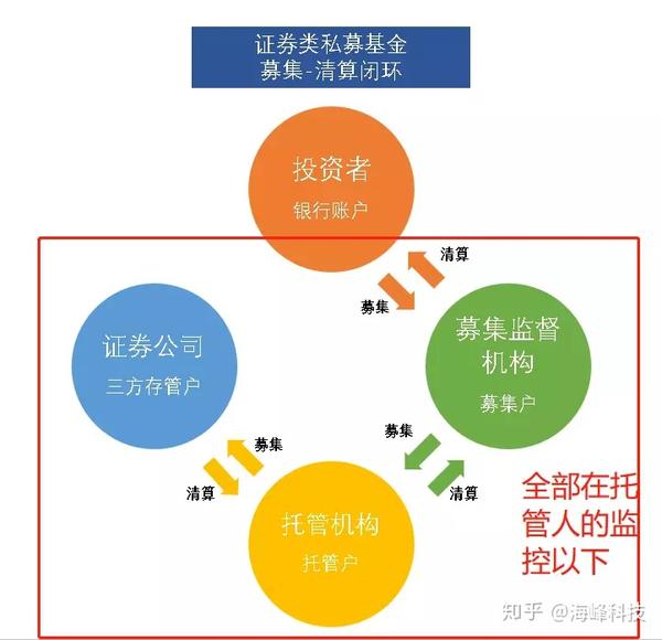Prime Trust 托管钱包 资金挪用 损失 示意图