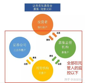 Prime Trust 托管钱包 资金挪用 损失 示意图