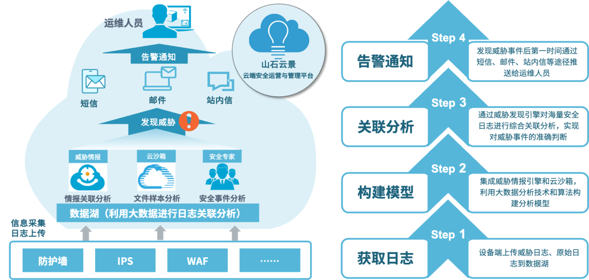 用户保护资产 托管平台 风险提示 图片