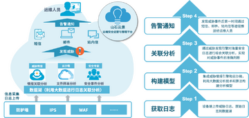 用户保护资产 托管平台 风险提示 图片