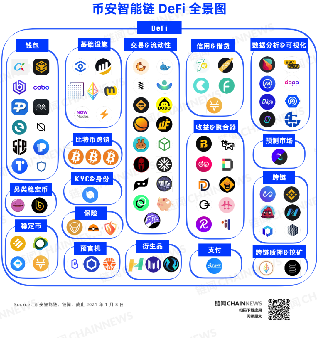 FTI币项目介绍,跨链DeFi,色彩丰富 无水印 技术图