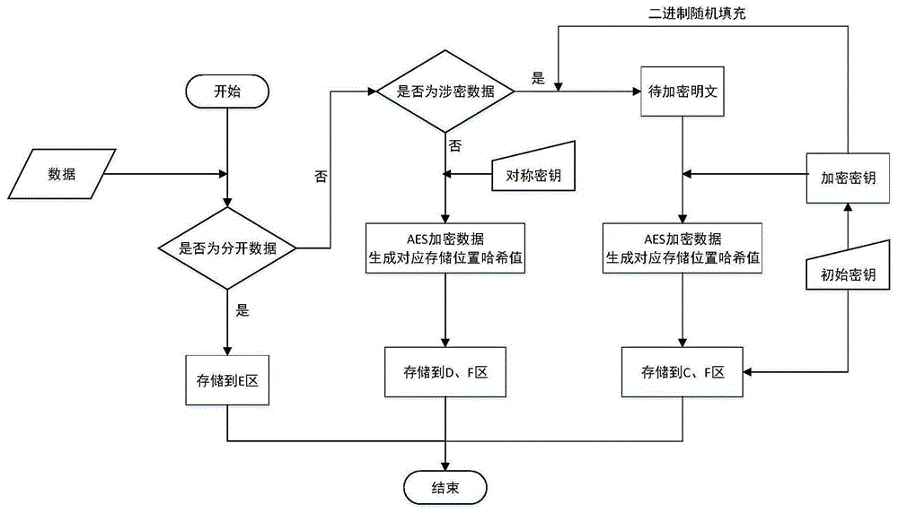 NORA币 发行量 销毁 数据图