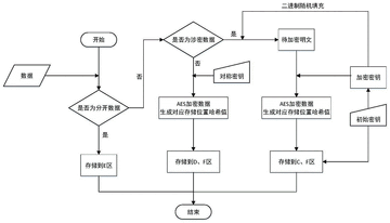 NORA币 发行量 销毁 数据图