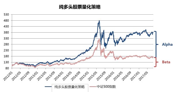 ALPHA币 投资价值 优缺点 风险提示 对比