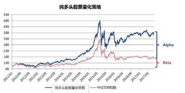 ALPHA币 投资价值 优缺点 风险提示 对比