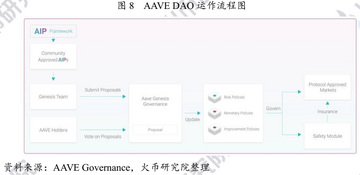 ��������Ŀ��չ,ANT��������,DAOƽ̨,��ͼ