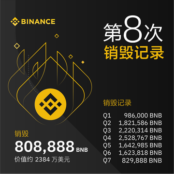 BNB 销毁 团队代币 币安 公告 新闻图片 无水印 色彩丰富