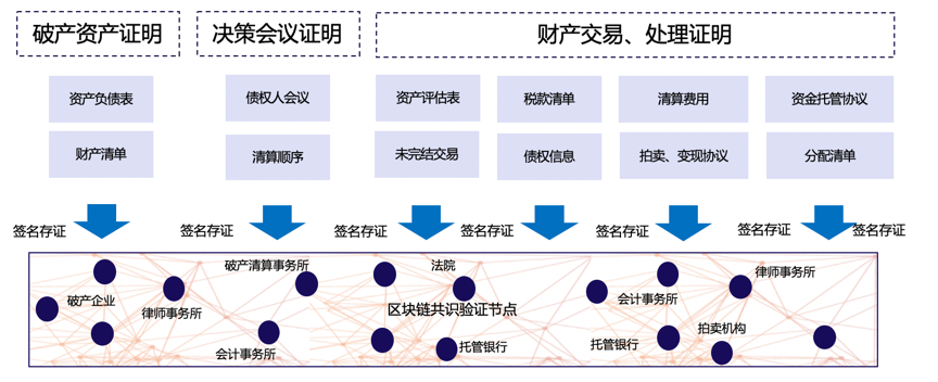 BlockFi清算计划启动 摆脱破产保护 安全提醒 警示图