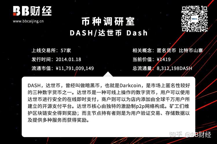 达世币 DASH 前景 走势图 2026