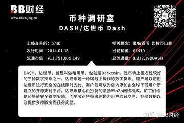 达世币 DASH 前景 走势图 2026