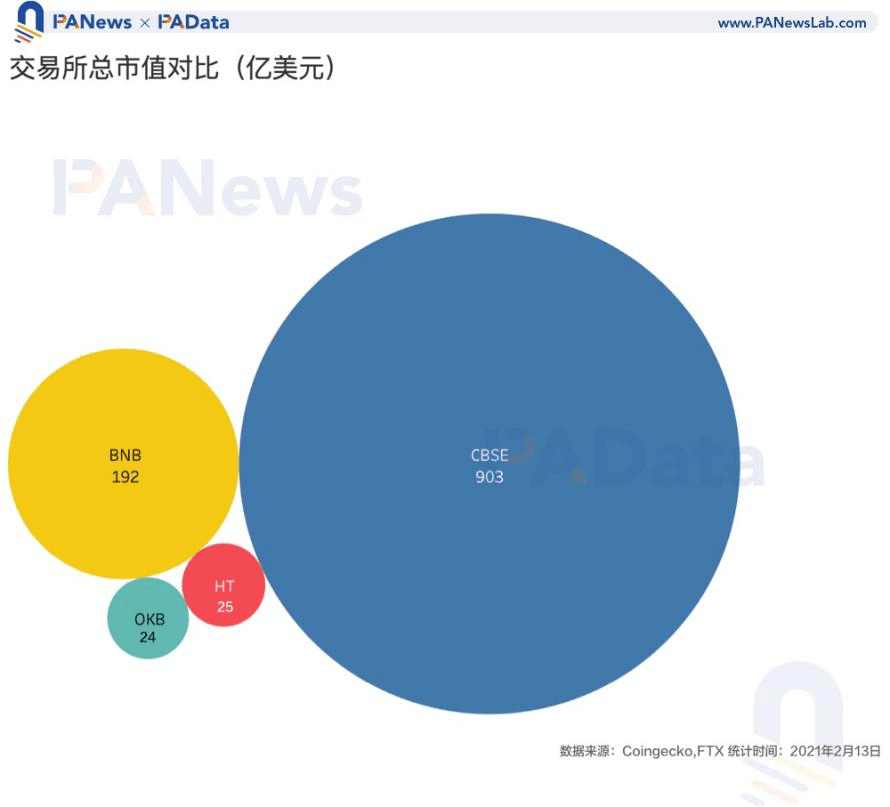 2026什么交易所平台币比较好推荐攻略,交易所平台币排名对比宣传图,色彩丰富无水印