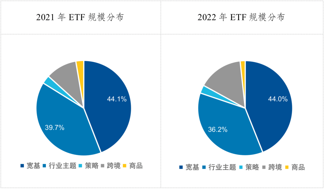 加密ETF费率对比,比特币ETF规模排名,2026加密市场ETF表格,无水印