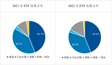 加密ETF费率对比,比特币ETF规模排名,2026加密市场ETF表格,无水印
