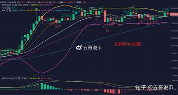 以太坊实时行情 人民币 价格走势图 2026年9月12日 K线 查看方法 截图