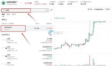 数字货币交易教程,买卖币操作指南,图文教程