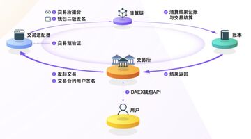 数字货币转账到交易所到账时间,数字货币转账 交易所 到账时间 手续费 新手 教程