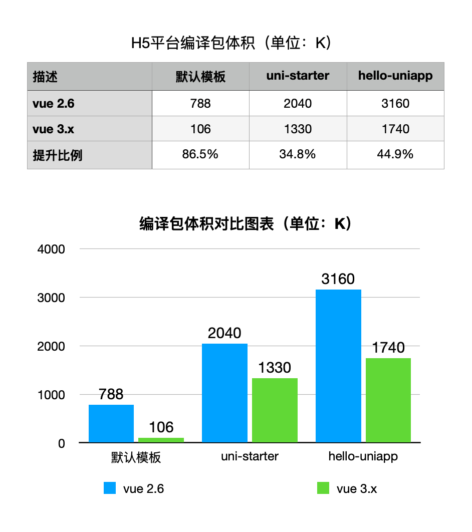 UNI DOT 价格走势对比图,一文分析UNI和DOT币哪个潜力大,色采丰富 无水印 宣传图