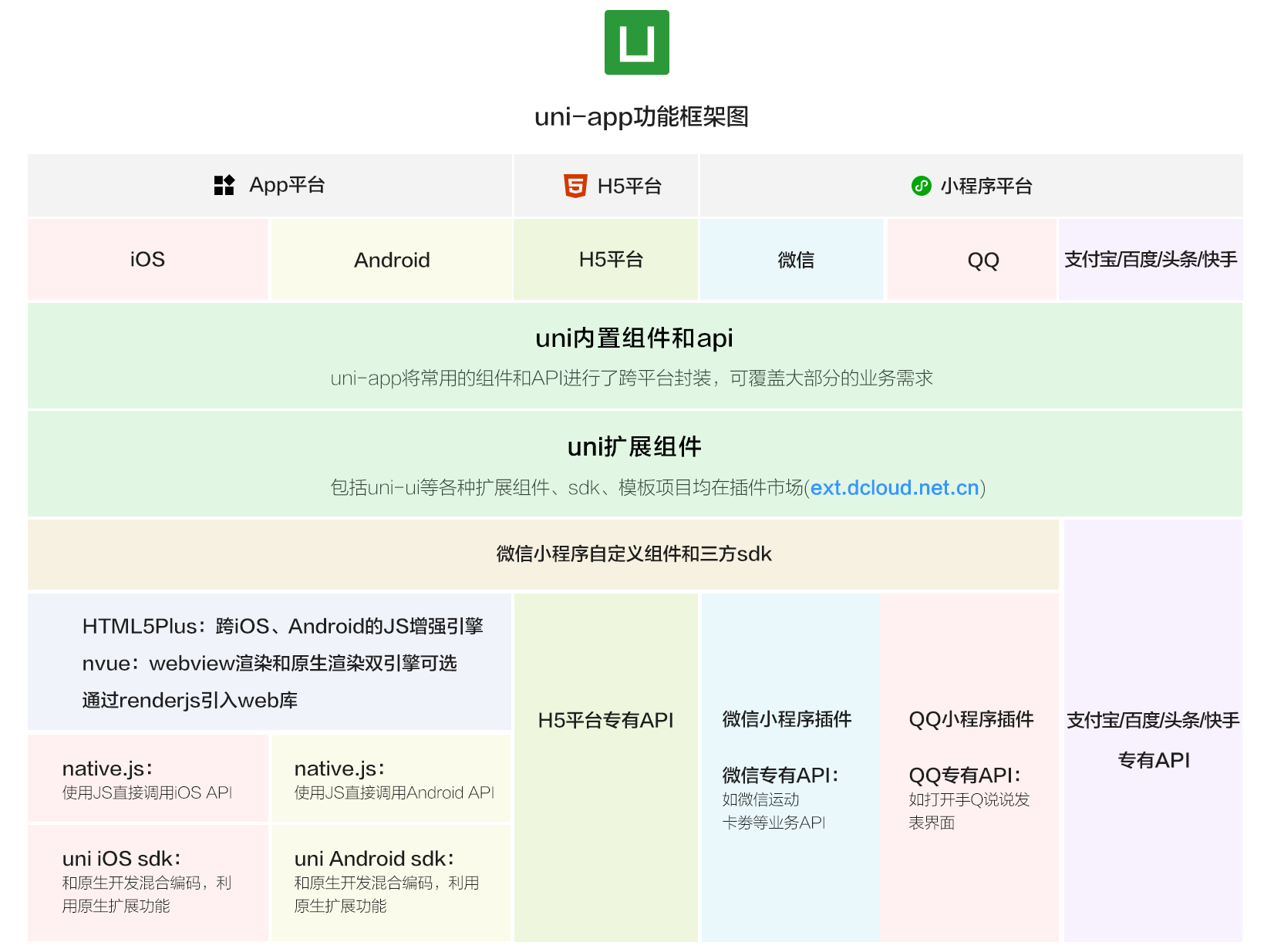 UNI DOT对比分析图,一文分析UNI和DOT币哪个潜力大,色采丰富 无水印 宣传图