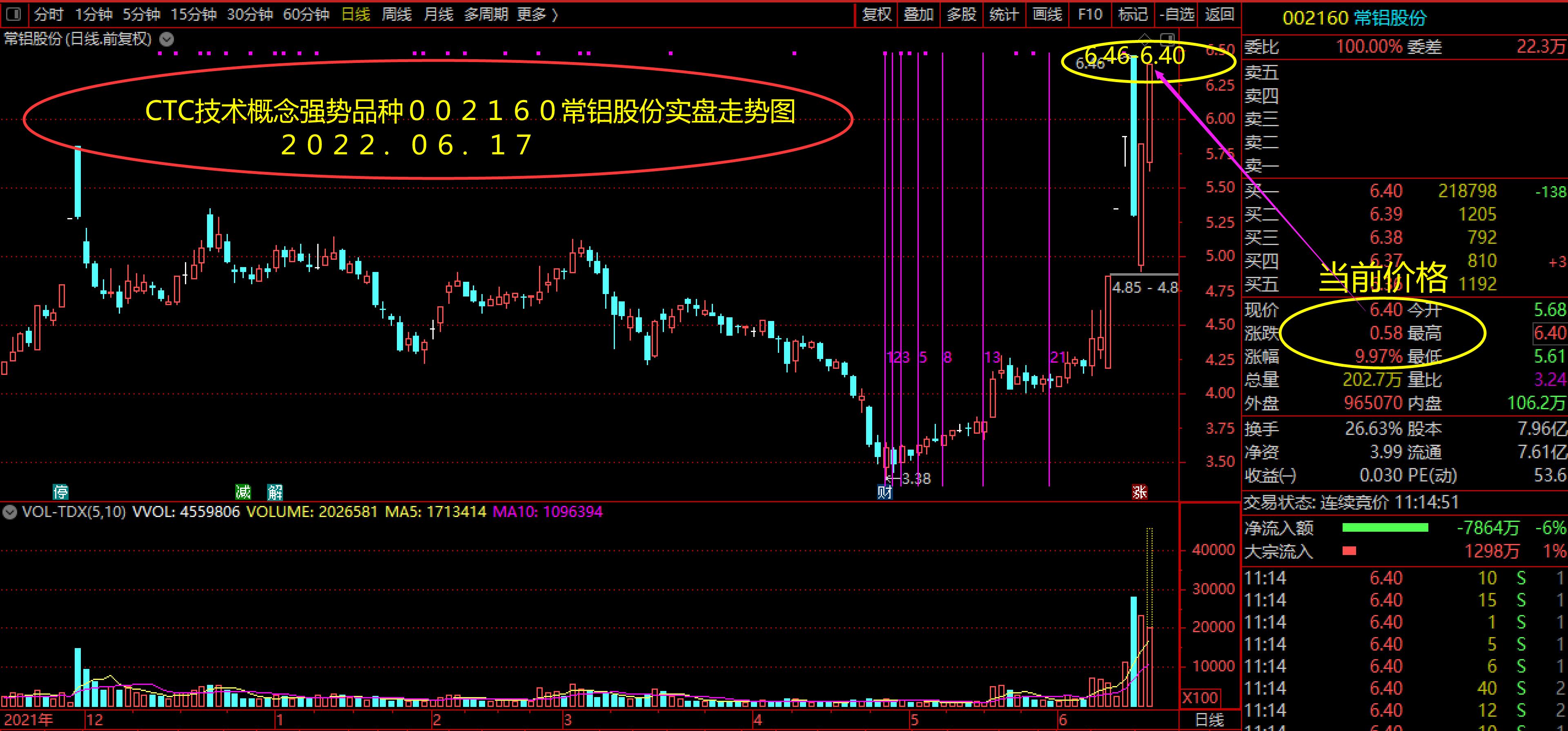 CTK币 走势 技术分析 图片