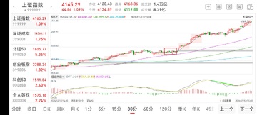 CTK�� Ͷ�ʼ�ֵ 2026 ���� ���� ����ͼ