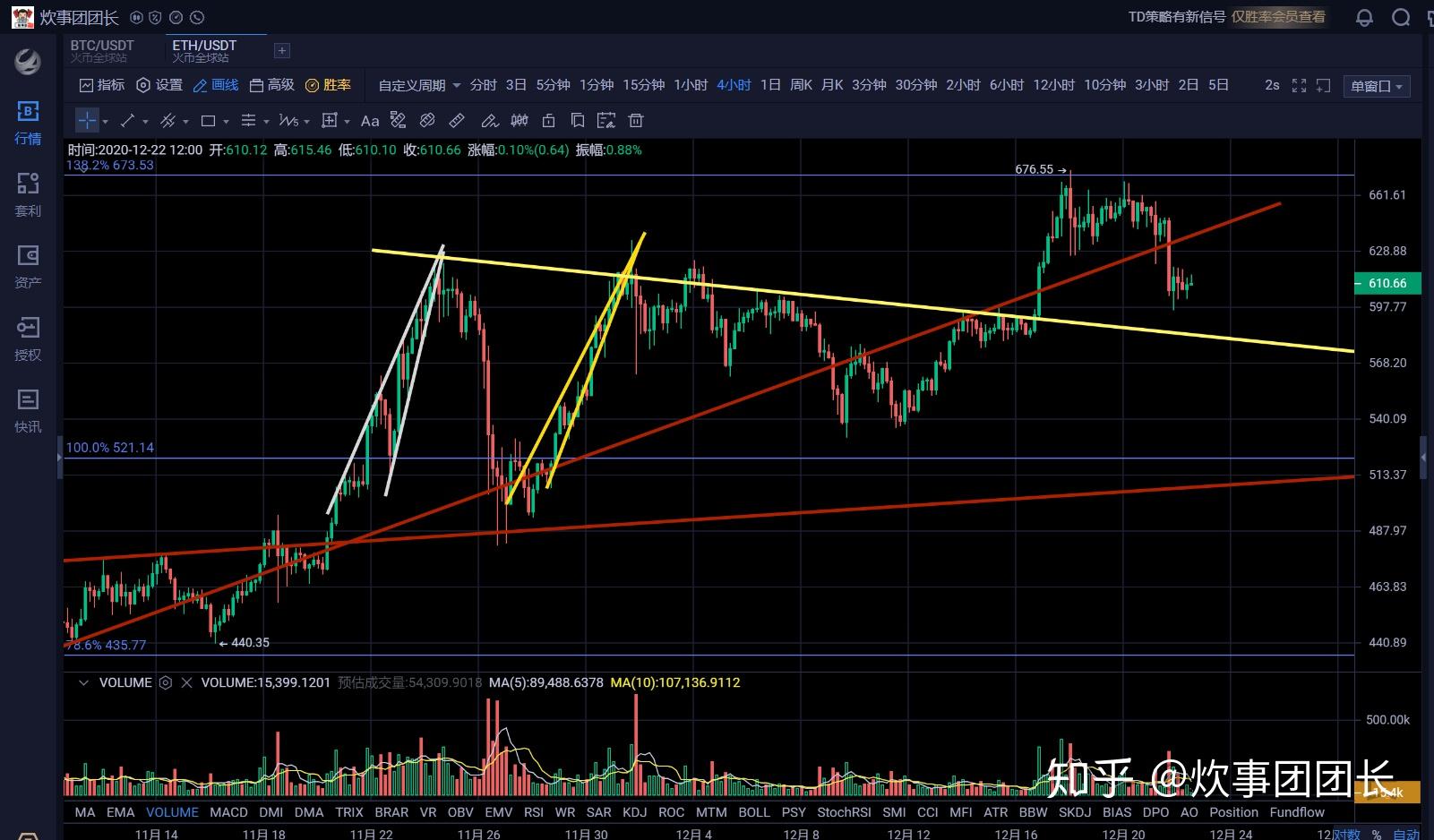 比特币突破35000美元 技术分析 K线图 阻力位 支撑位