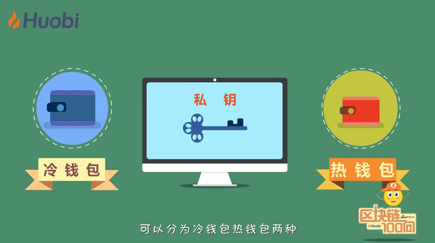 区块链 冷钱包 区别 硬件 热钱包 图片 对比 2026