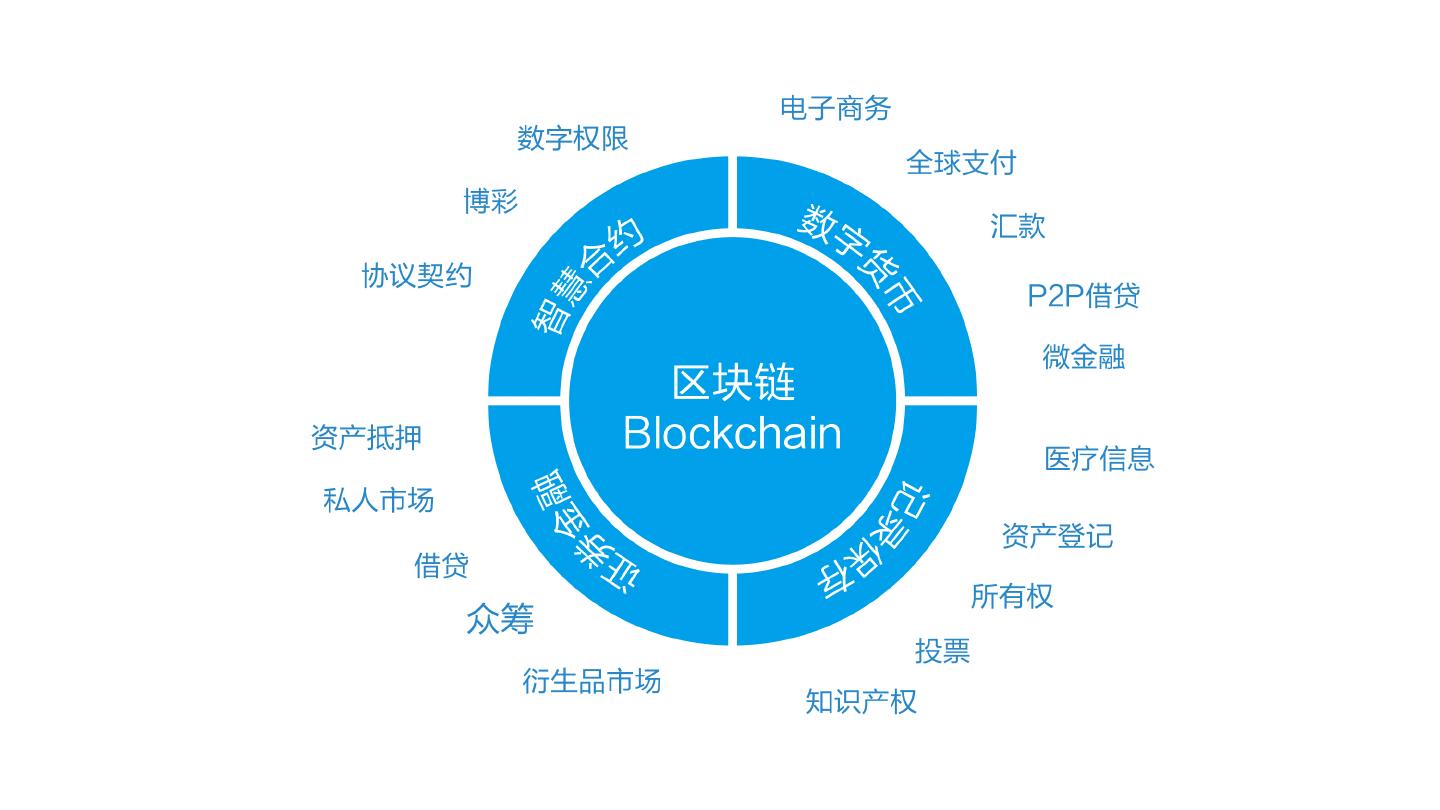 币圈最新消息 区块链技术应用新进展 2026 宣传图 色彩丰富 无水印