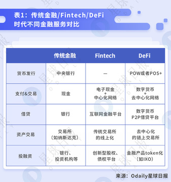 YFII币项目介绍,去中心化金融,DeFi,色彩丰富,无水印