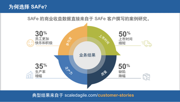 SAFE�� ���ڳ��� �������� ͼƬ