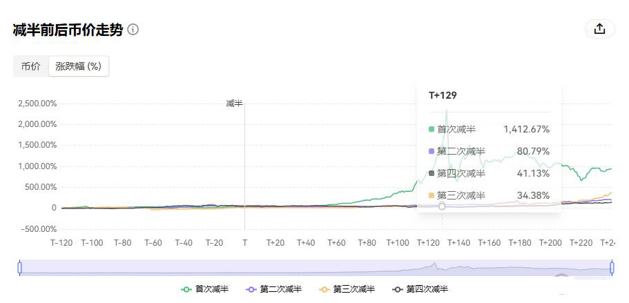 2026年WAN币流通量 WAN币发行量 预测
