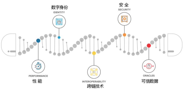 DNA币前景价值,元界双链项目介绍图,色采丰富 无水印 宣传图