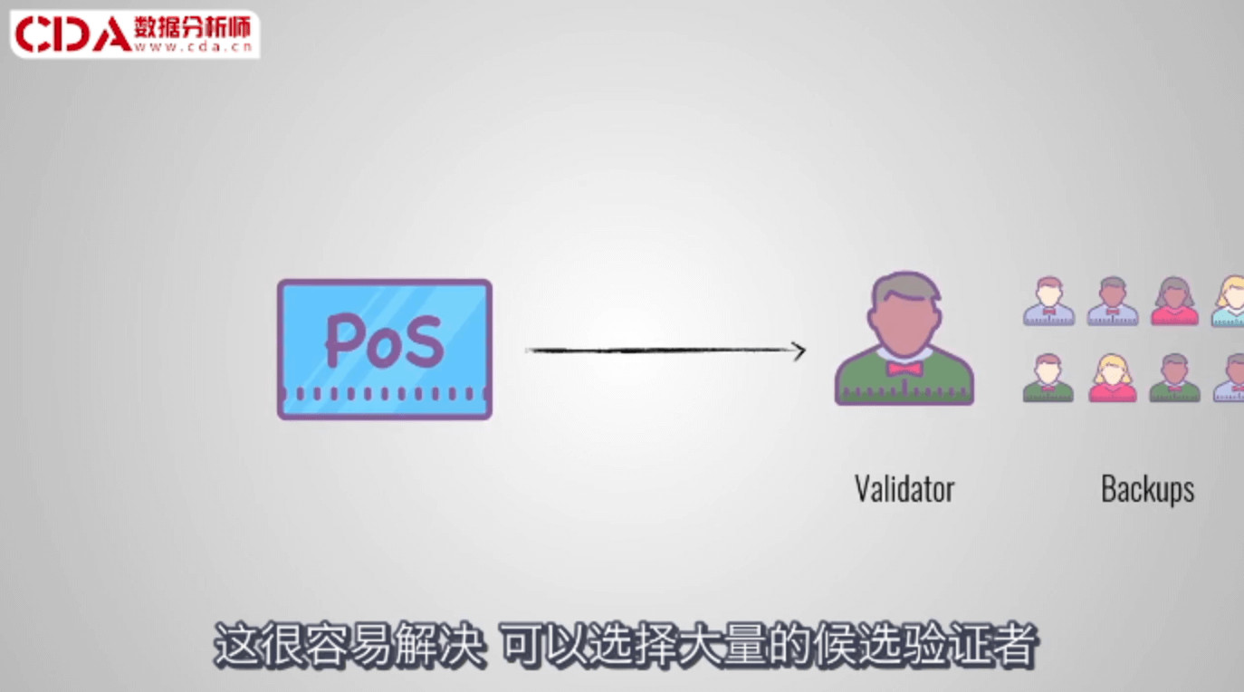 以太坊权益证明PoS,验证者节点,质押ETH,技术图解,无水印