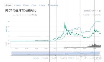 USDT�������BTC��ϵ,���رҺ�USDT����,���ֻ��ҽ�������ͼ,ɫ�ʷḻ,��ˮӡ,����ͼ