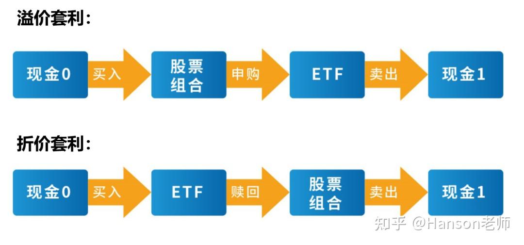 USDT溢价套利,操作流程截图,区块链交易,色彩鲜明,无水印