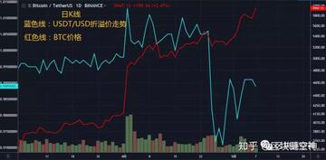 USDT���ָ��,btc���ָ��,����ͼ,չʾ�����۸��ϵ,������ˮӡ