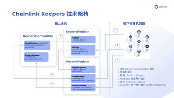 ISP币项目介绍,ISPolink,跨链预言机,波卡生态,技术图解,色彩丰富