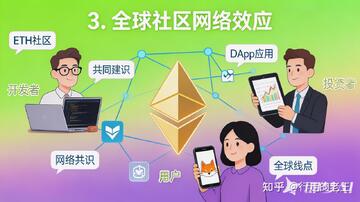 以太坊新手指南 什么是以太坊 如何运作 区块链接口 宣传图