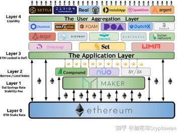 以太坊技术 分片 Layer2 扩展性 图解
