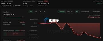 巨鲸0xSifu 以太坊 做空 清算价 2009 美元 行情 走势图