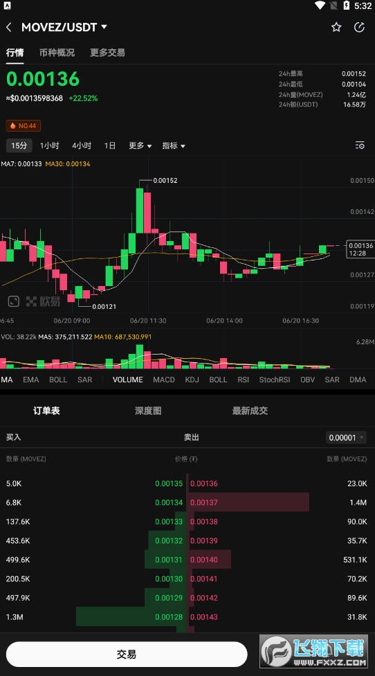 MOVEZ币发行量, MOVEZ币赚钱, 宣传图