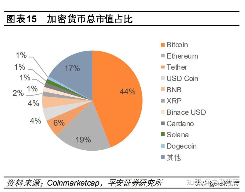 数字货币数量激增 原因 图解 2026