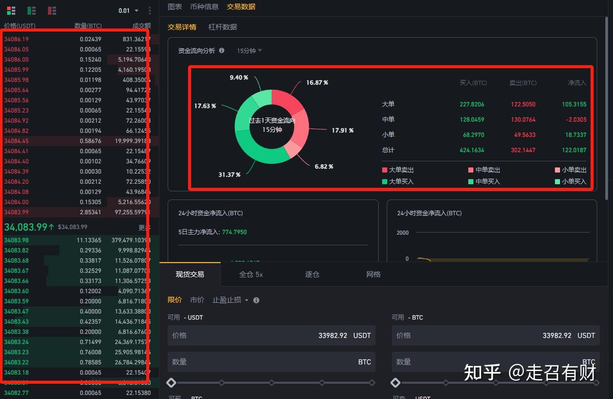 ROAR币 技术分析 社区 热度