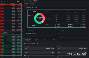 ROAR币 技术分析 社区 热度