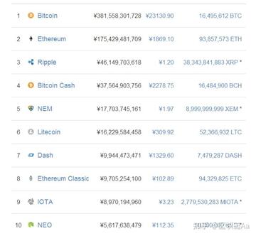 ROAR币 对比 其他币种 数字货币